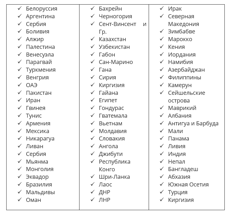 Какие страны спутник. Страны одобрившие Спутник v список. Спутник вакцина страны. Какие страны одобрили Спутник. Страны признавшие Спутник.