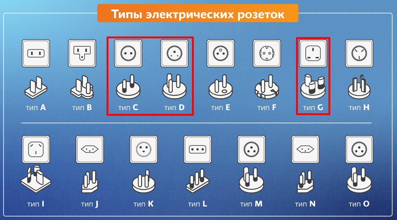 Розетки C, D, G