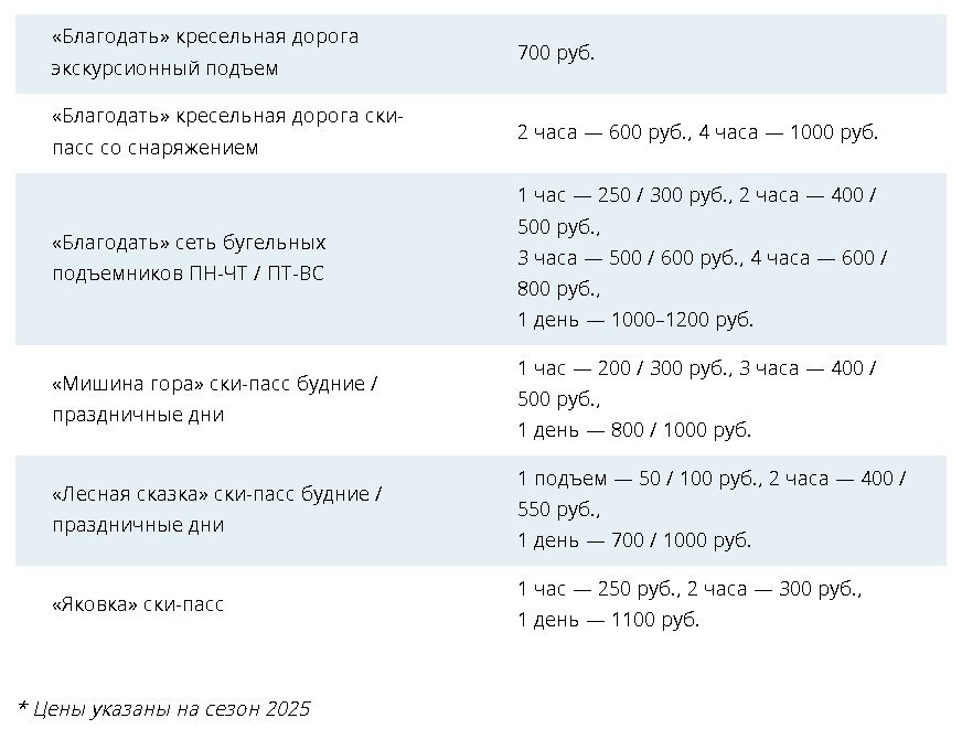 Тарифы Белокуриха