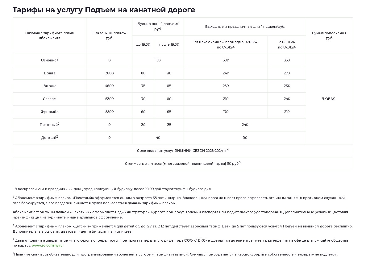 Сорочаны