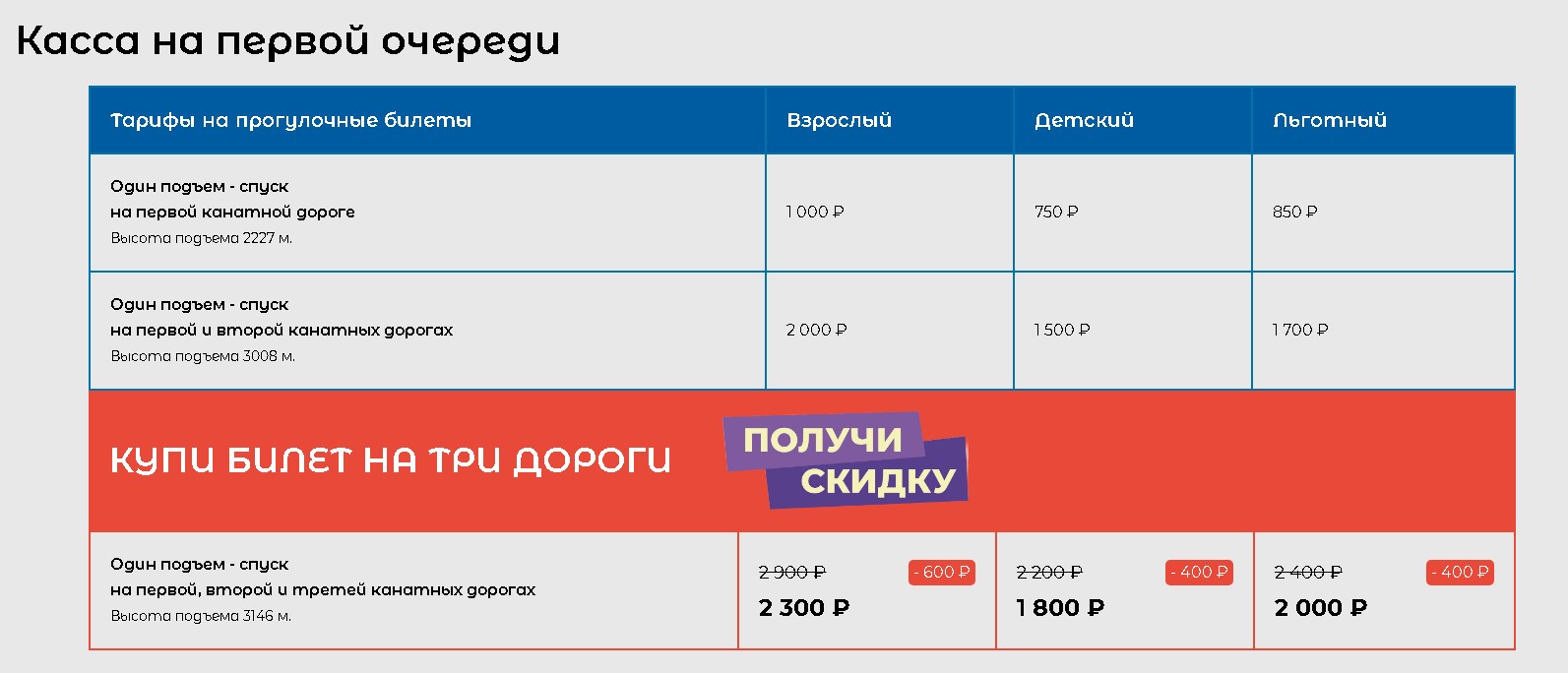 Цена на первый подъемник
