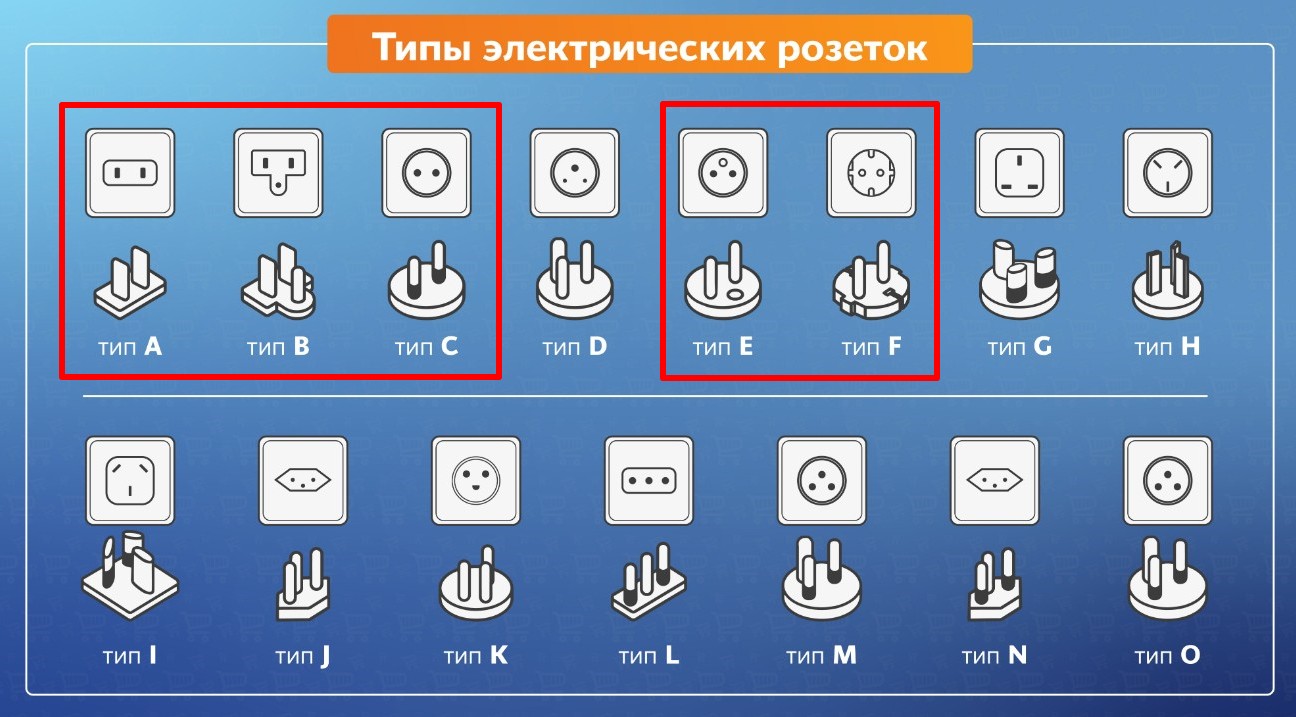 Розетки A, B, C, E, F